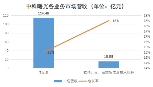 中國數(shù)據(jù)存儲行業(yè)競爭格局及重點企業(yè)經營情況研究