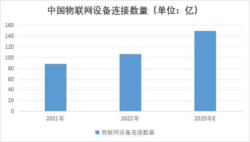 中國智能硬件市場現(xiàn)狀研究報告