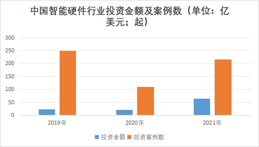 中國智能硬件市場現(xiàn)狀研究報告