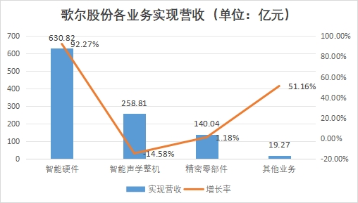 中國智能硬件行業(yè)競(jìng)爭(zhēng)格局及重點(diǎn)企業(yè)經(jīng)營情況調(diào)研