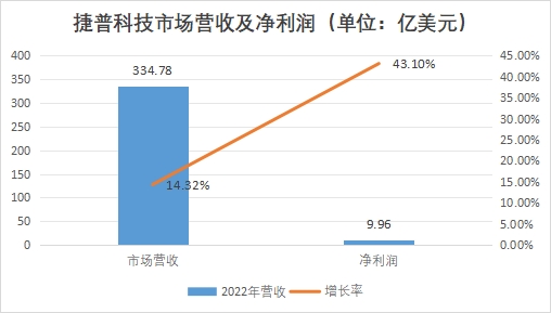 中國智能硬件行業(yè)競(jìng)爭(zhēng)格局及重點(diǎn)企業(yè)經(jīng)營情況調(diào)研