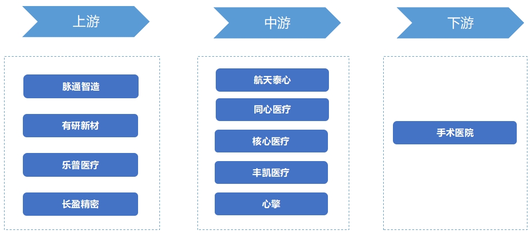 中國心室輔助裝置行業(yè)競爭格局及重點企業(yè)經(jīng)營情況調(diào)研