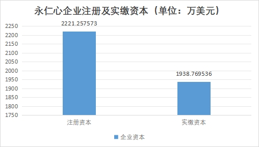 中國心室輔助裝置行業(yè)競爭格局及重點企業(yè)經(jīng)營情況調(diào)研