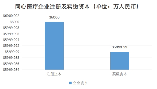 中國心室輔助裝置行業(yè)競爭格局及重點企業(yè)經(jīng)營情況調(diào)研