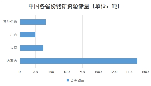 中國金屬鍺行業(yè)競爭格局及重點(diǎn)企業(yè)經(jīng)營情況調(diào)研