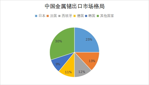 中國金屬鍺行業(yè)競爭格局及重點(diǎn)企業(yè)經(jīng)營情況調(diào)研