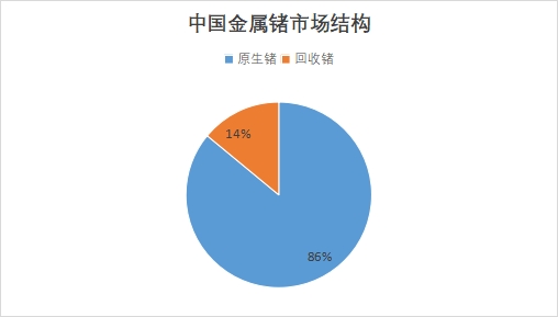 中國金屬鍺行業(yè)競爭格局及重點(diǎn)企業(yè)經(jīng)營情況調(diào)研