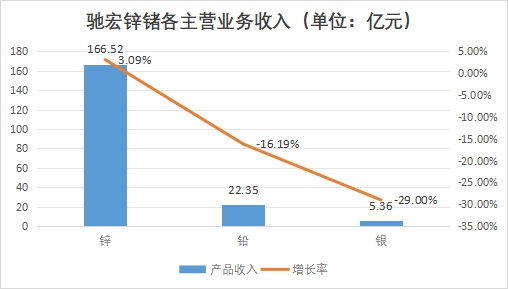 中國金屬鍺行業(yè)競爭格局及重點(diǎn)企業(yè)經(jīng)營情況調(diào)研