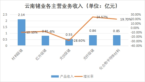 中國金屬鍺行業(yè)競爭格局及重點(diǎn)企業(yè)經(jīng)營情況調(diào)研