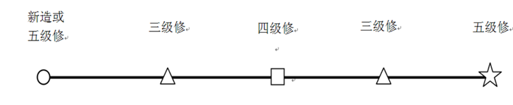 動車組檢修周期循環(huán)圖 動車組檢修周期循環(huán)圖