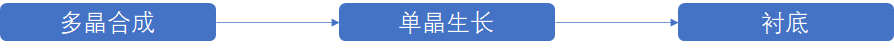 III-V族化合物半導(dǎo)體襯底材料行業(yè)分析