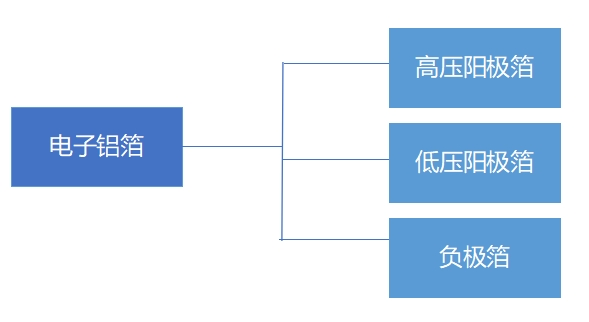 全球電子鋁箔行業(yè)分析