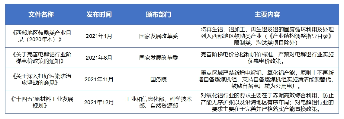 中國電子鋁箔市場研究