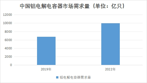 中國電子鋁箔市場研究