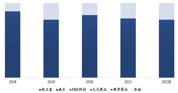 中國熱泵采暖循環(huán)泵市場調(diào)研
