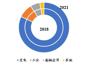 全球工業(yè)汽輪機(jī)行業(yè)分析
