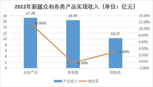 中國(guó)電子鋁箔行業(yè)分析