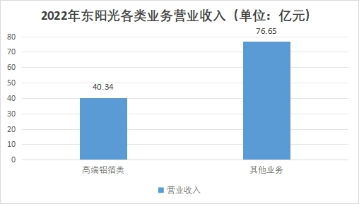 中國(guó)電子鋁箔行業(yè)分析