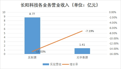 中國(guó)光學(xué)薄膜市場(chǎng)調(diào)研