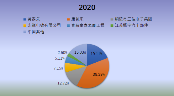 市場調(diào)研 中國金屬電鍍和精加工<a href=
