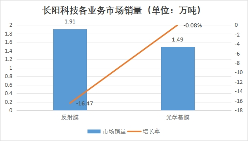 中國(guó)光學(xué)薄膜市場(chǎng)調(diào)研
