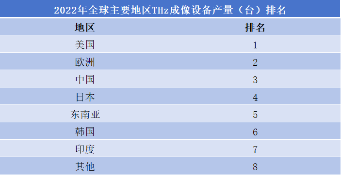 THz成像設(shè)備市場(chǎng)排行榜