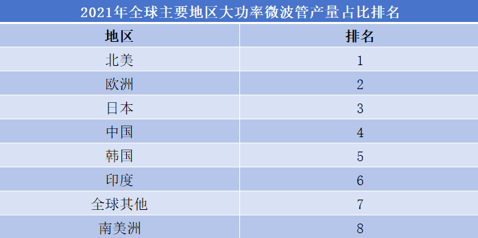大功率微波管行業(yè)排名