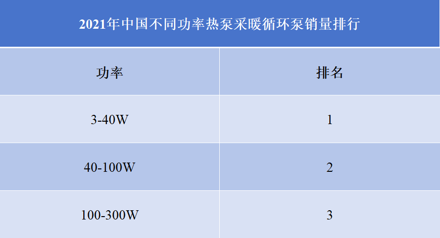 熱泵采暖循環(huán)泵行業(yè)排行榜