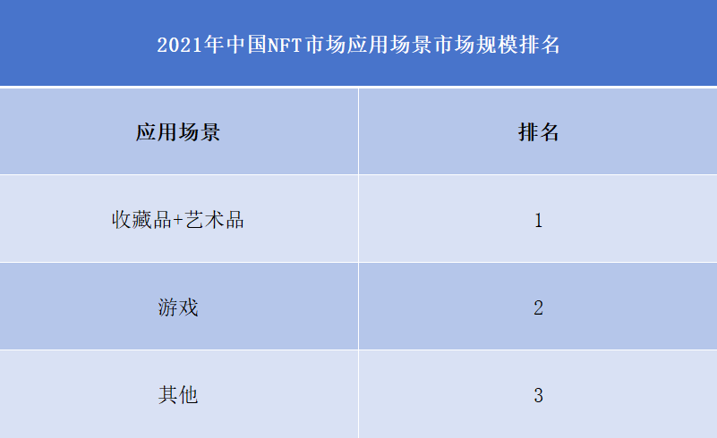NFT數(shù)字收藏品平臺(tái)公司排行榜