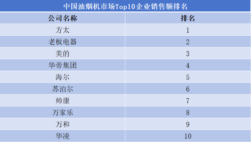 油煙機(jī)品牌排行榜