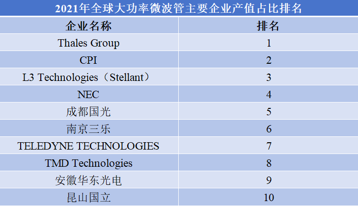 微波管企業(yè)排行榜