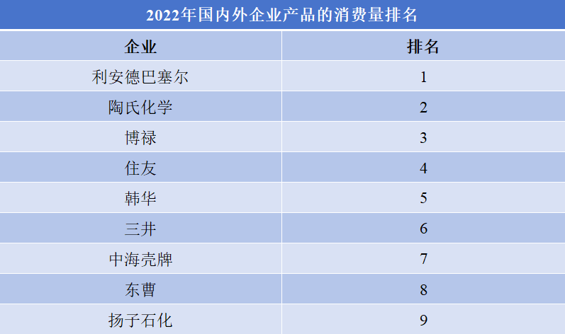 電子保護(hù)膜聚乙烯企業(yè)排行榜