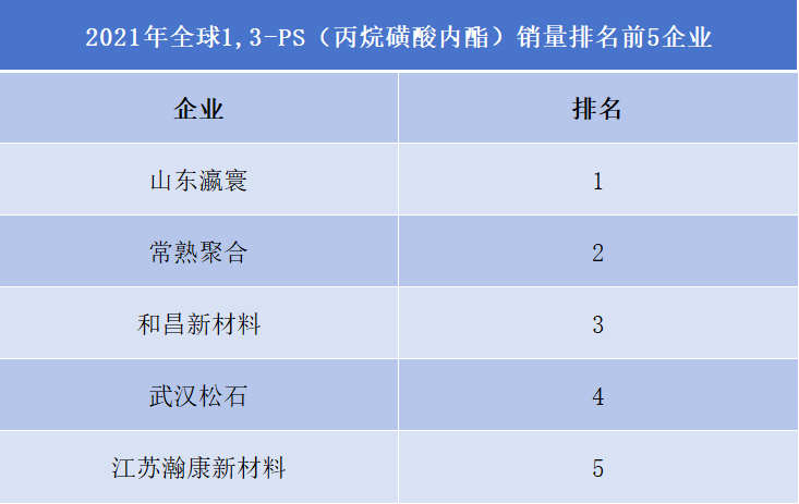 鍍鎳中間體企業(yè)排行榜