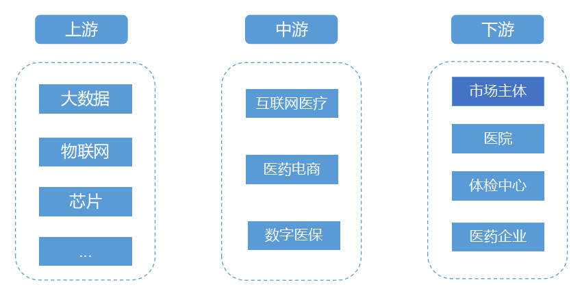 全球數(shù)字醫(yī)療市場(chǎng)調(diào)研