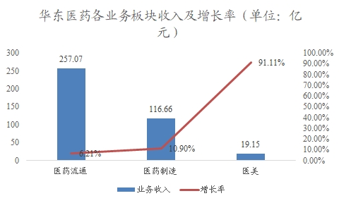 中國AI制藥市場調(diào)研