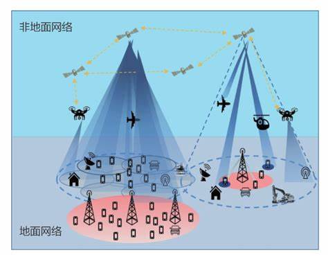 2023年衛(wèi)星互聯(lián)網(wǎng)行業(yè)發(fā)展現(xiàn)狀及趨勢展望