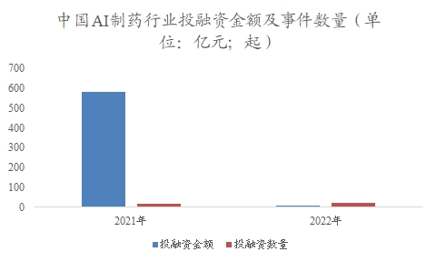中國(guó)AI制藥市場(chǎng)調(diào)研