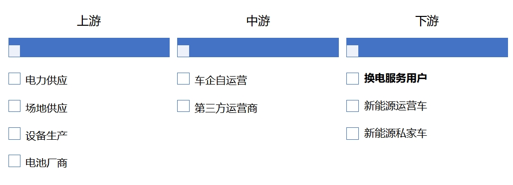 全球換電站行業(yè)分析報(bào)告