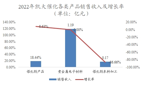 中國(guó)貴金屬材料行業(yè)調(diào)研