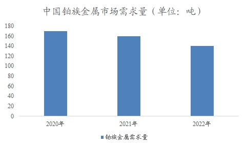 中國貴金屬材料市場研究報告