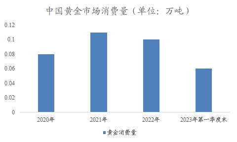 中國貴金屬材料市場研究報告