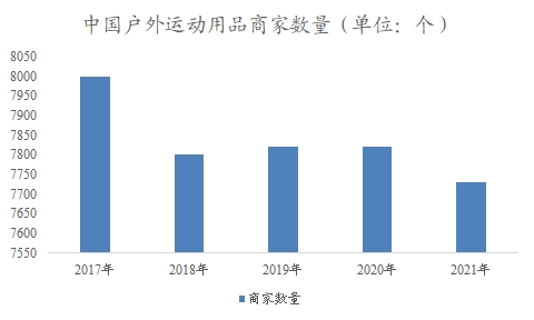 中國戶外運(yùn)動用品行業(yè)調(diào)研