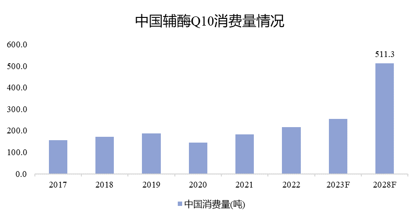 中國頁巖氣銷量及增長率