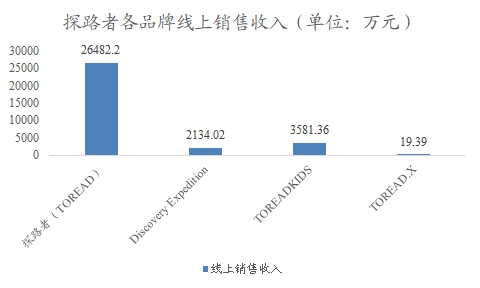中國戶外運(yùn)動用品行業(yè)調(diào)研