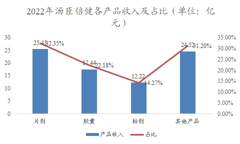 中國功能食品行業(yè)調(diào)研
