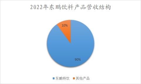 中國功能食品行業(yè)調(diào)研