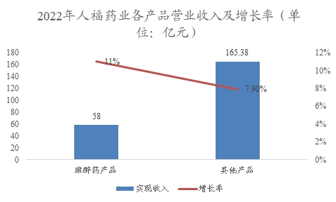 中國神經(jīng)系統(tǒng)用藥行業(yè)調(diào)研