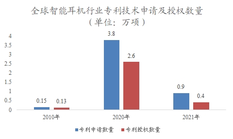 全球TWS耳機(jī)行業(yè)研究報(bào)告