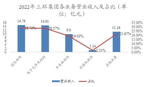 中國電子陶瓷行業(yè)調(diào)研