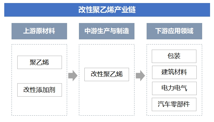 全球改性聚乙烯行業(yè)分析報告